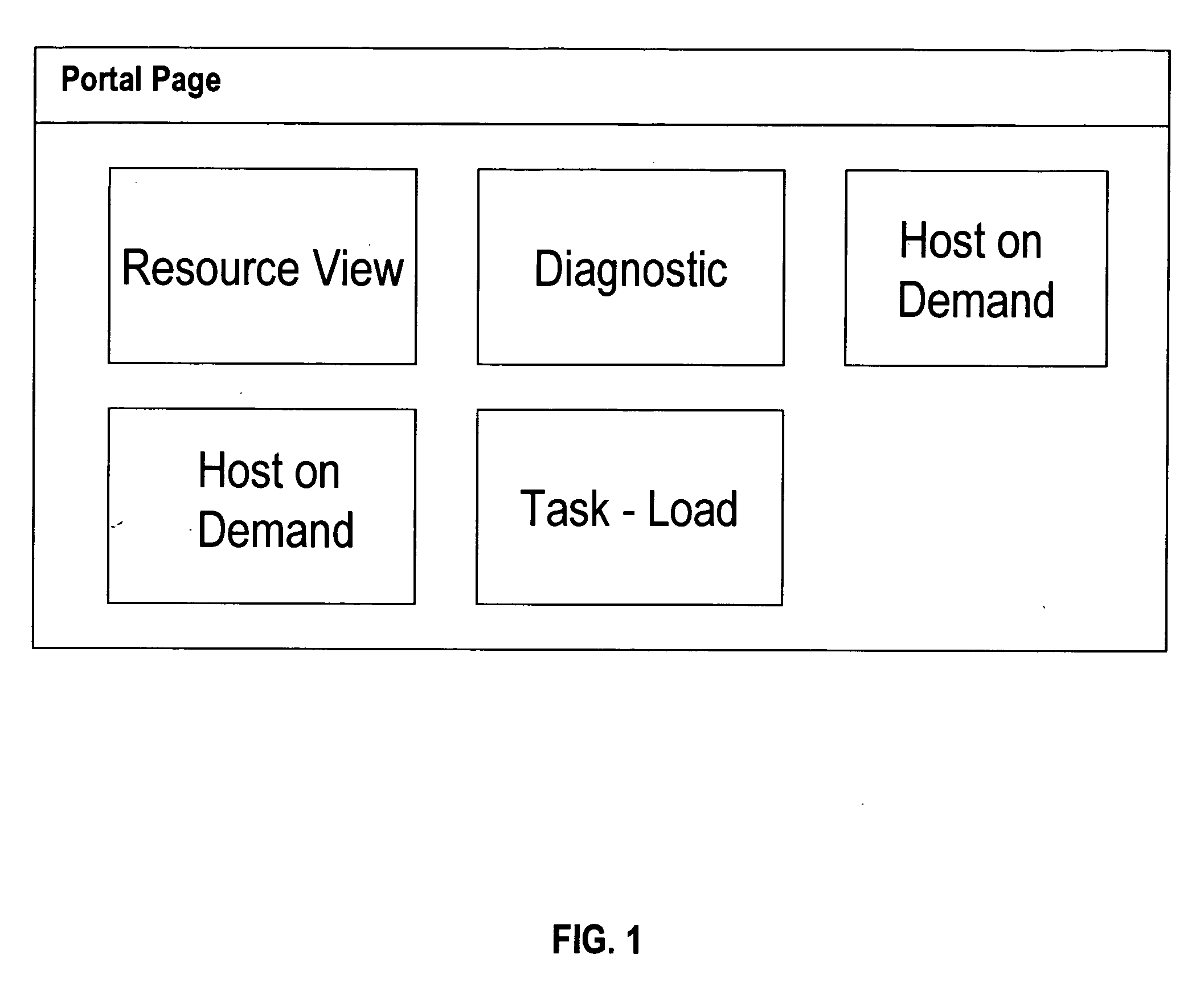 Method for the display of visual sequencing of message communications between application portlets and task page relationship information in a web-base environment