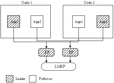 Method, device, device and storage medium for leader election based on multiple copies