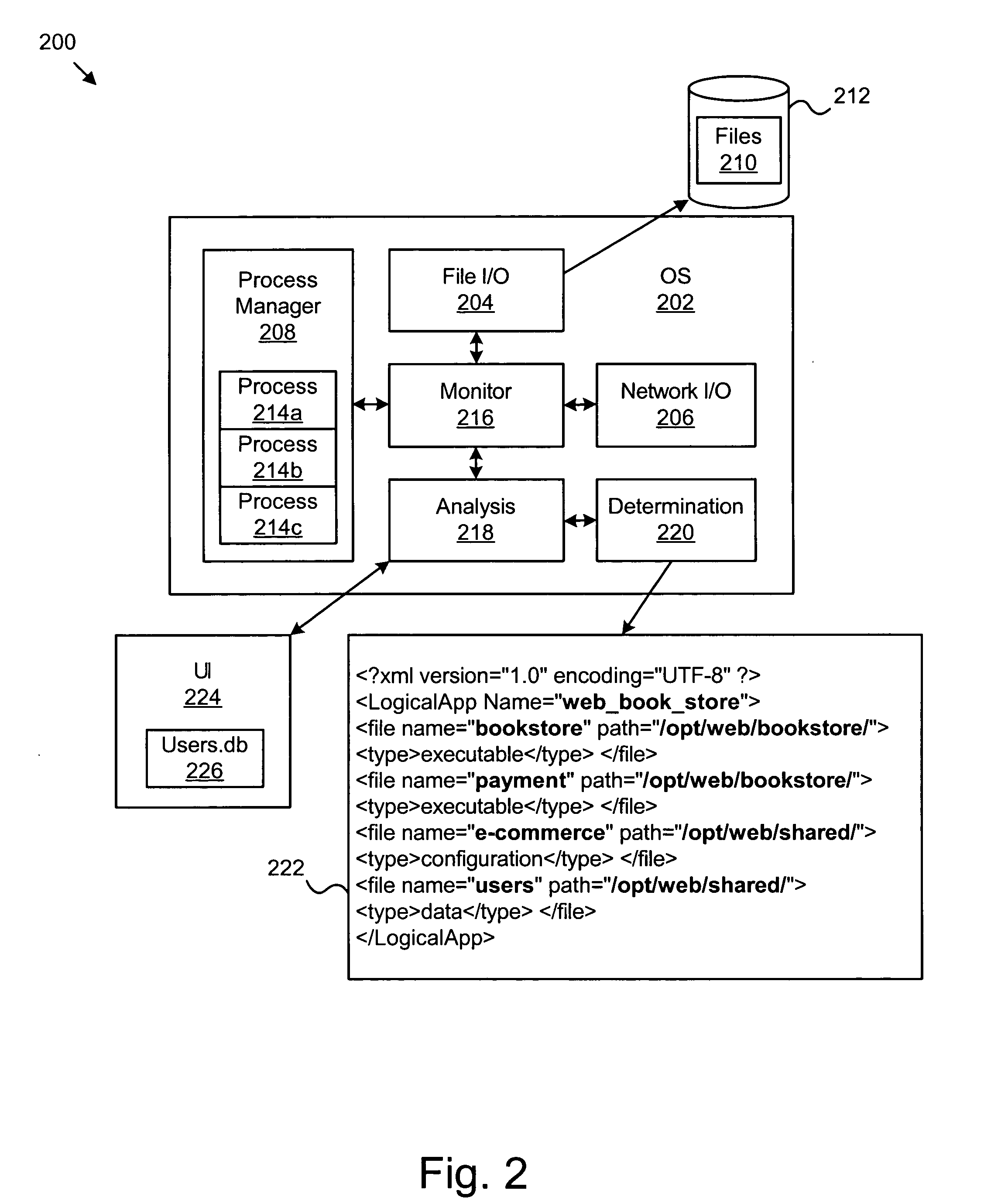 Apparatus, system, and method for automatically discovering and grouping resources used by a business process