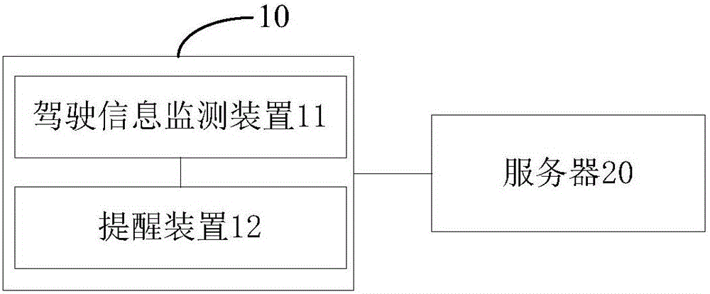 Driving reminding method and system for vehicle, server and vehicle