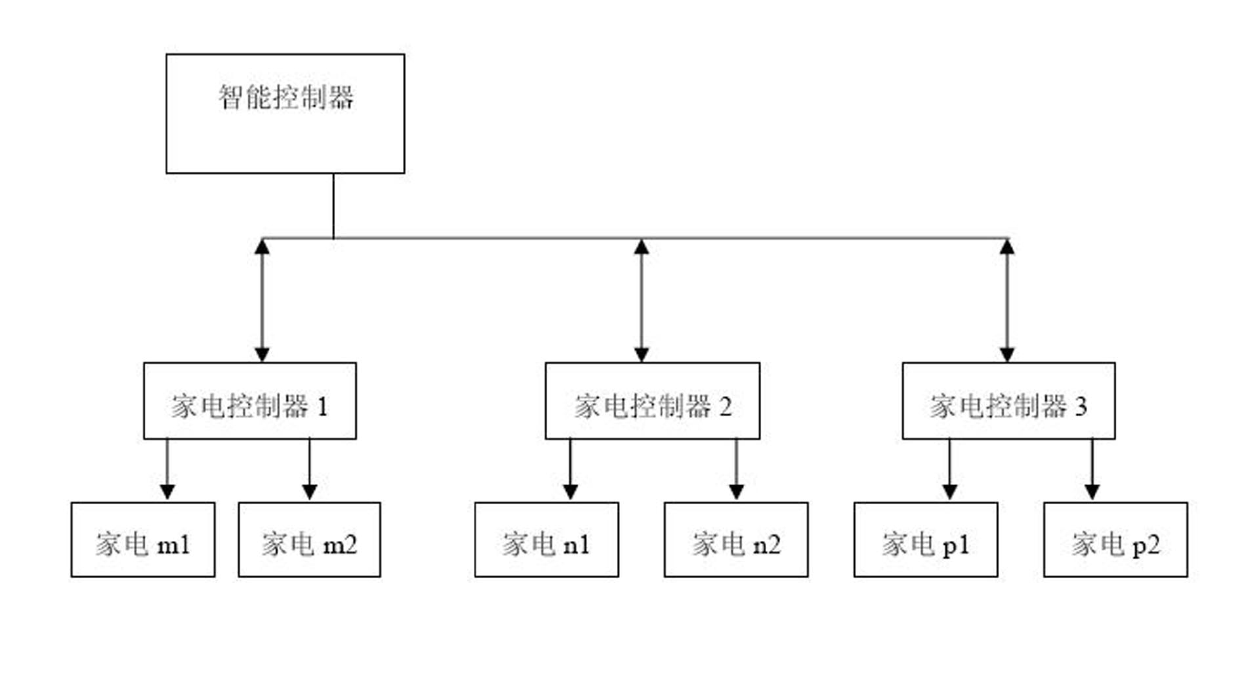 Network-based intelligent monitoring system and intelligent controller