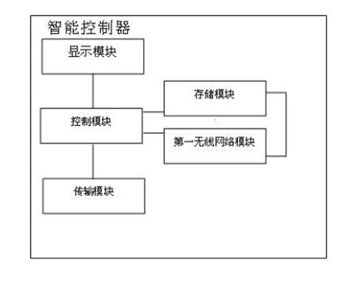 Network-based intelligent monitoring system and intelligent controller