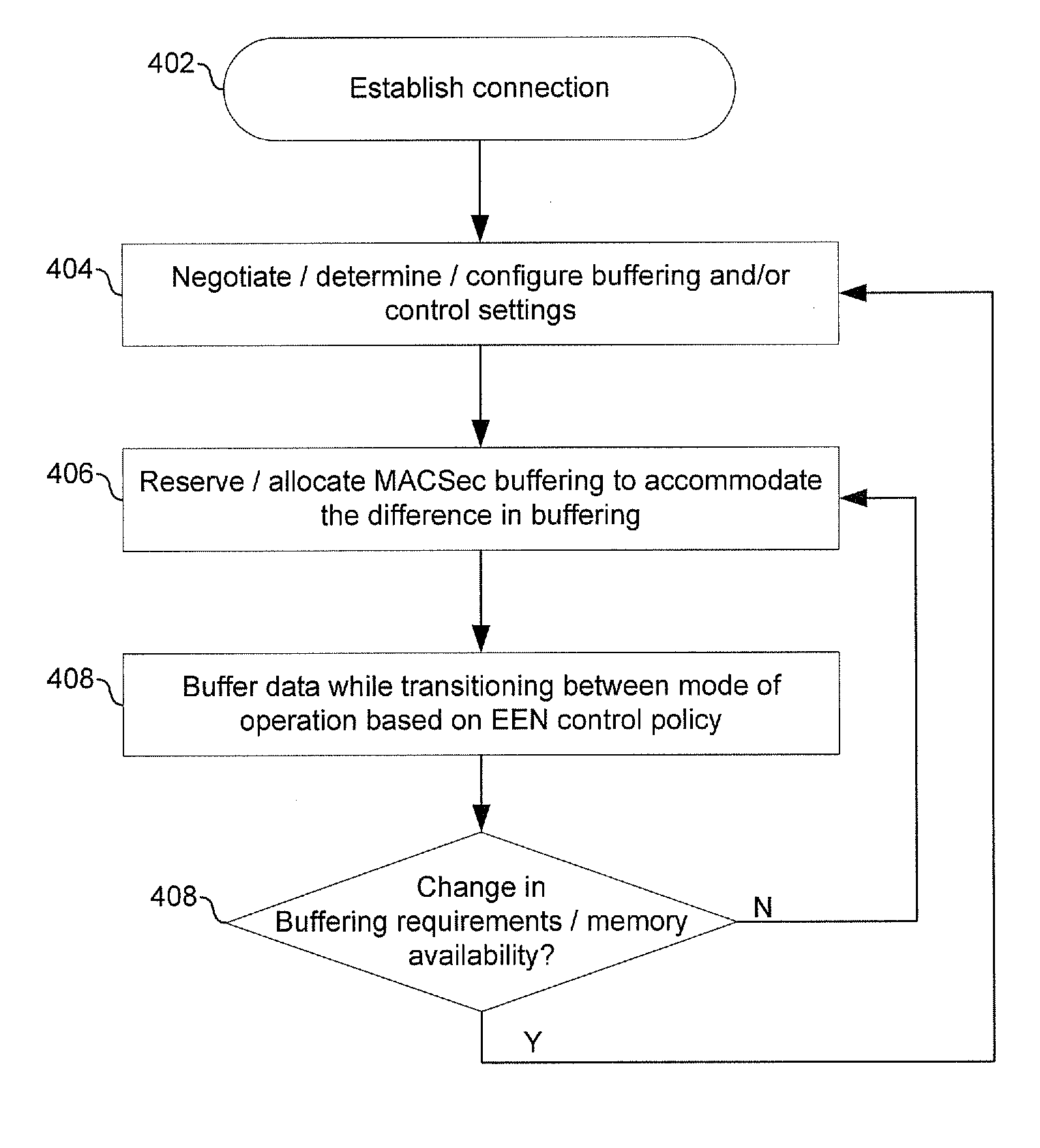 Method and system for implementing energy efficient ethernet techniques in a MACSec enabled PHY