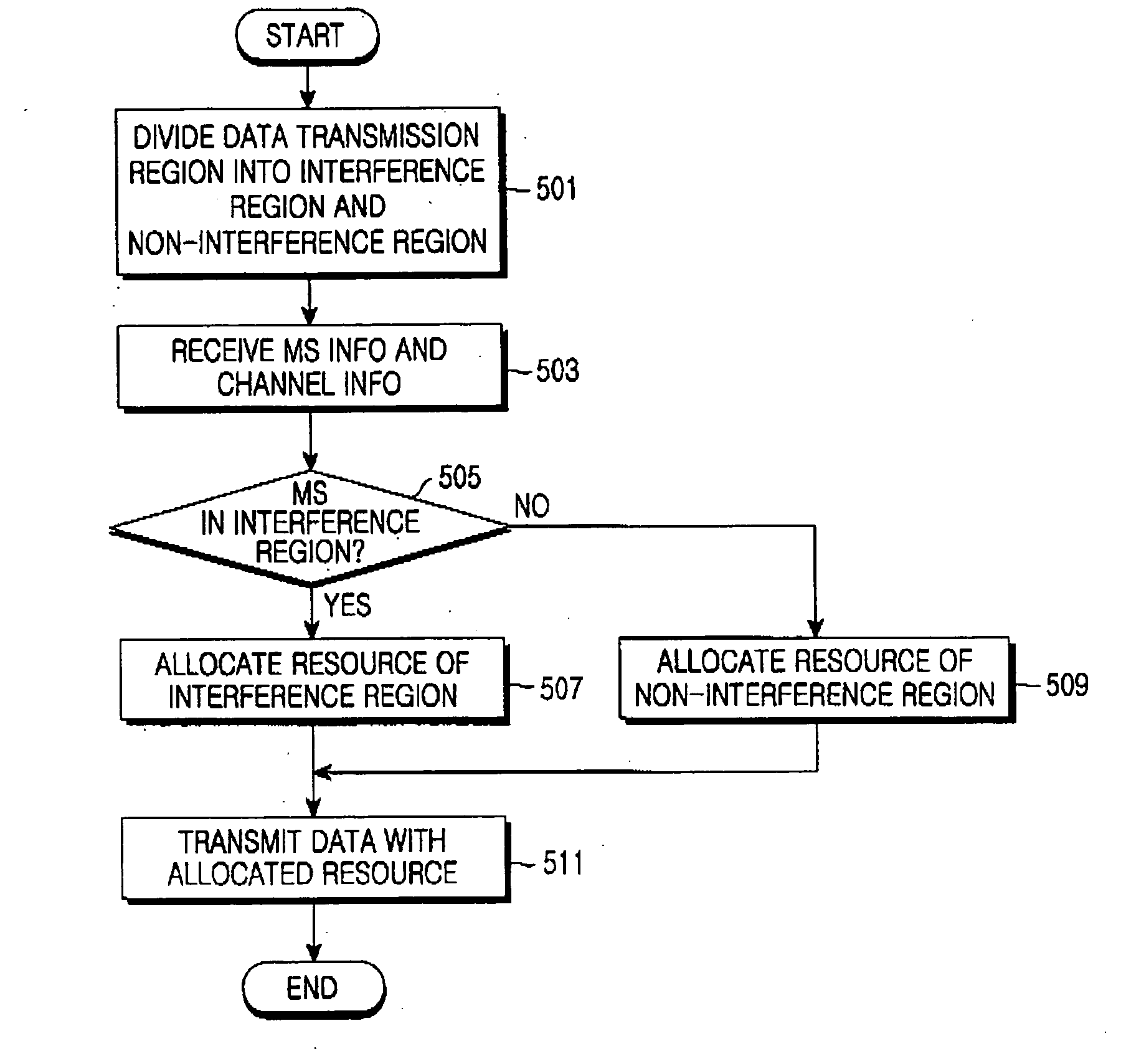 Method and system for allocating resource in a communication system
