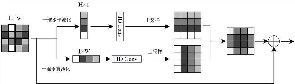 Street scene analysis semantic segmentation method for automatic driving