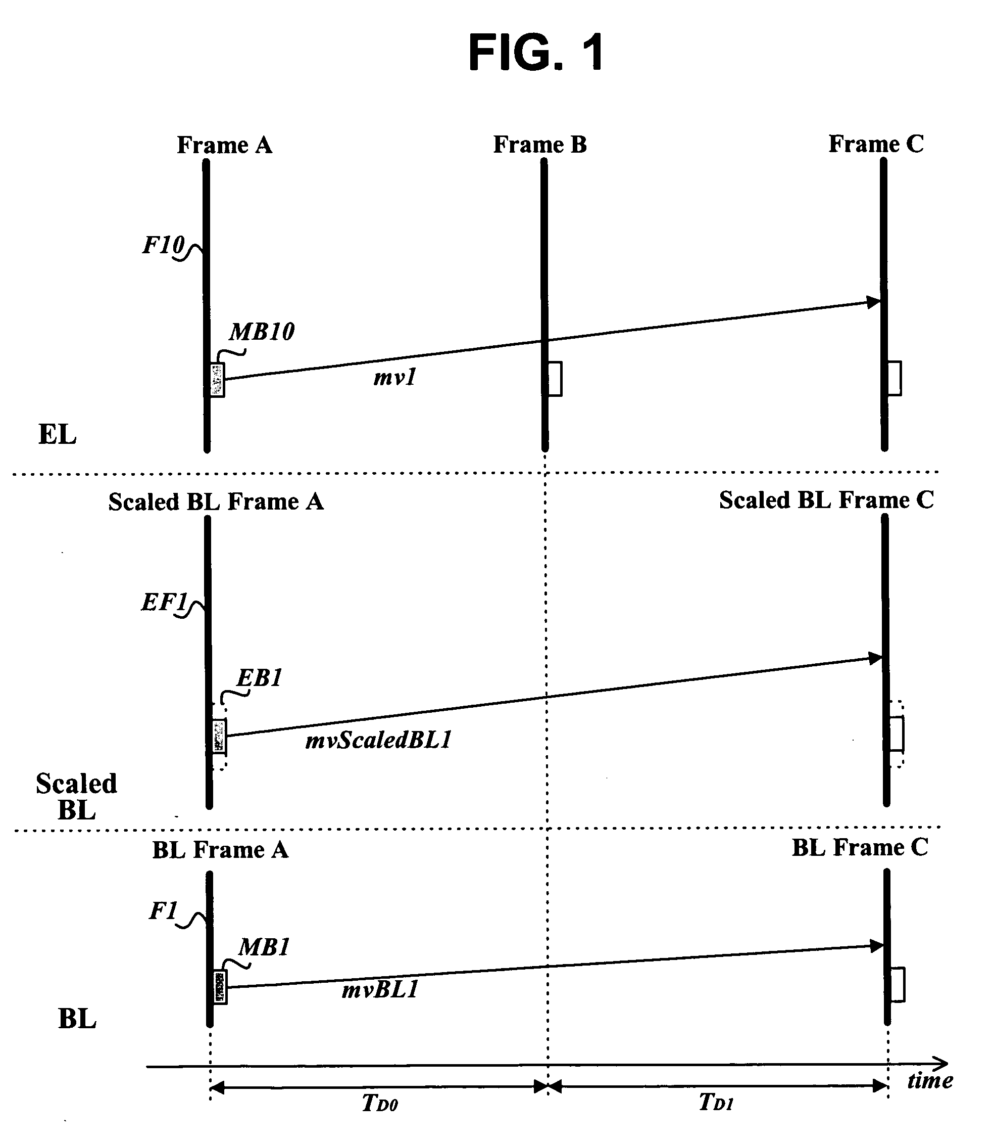 Method and apparatus for encoding/decoding video signal using motion vectors of pictures in base layer
