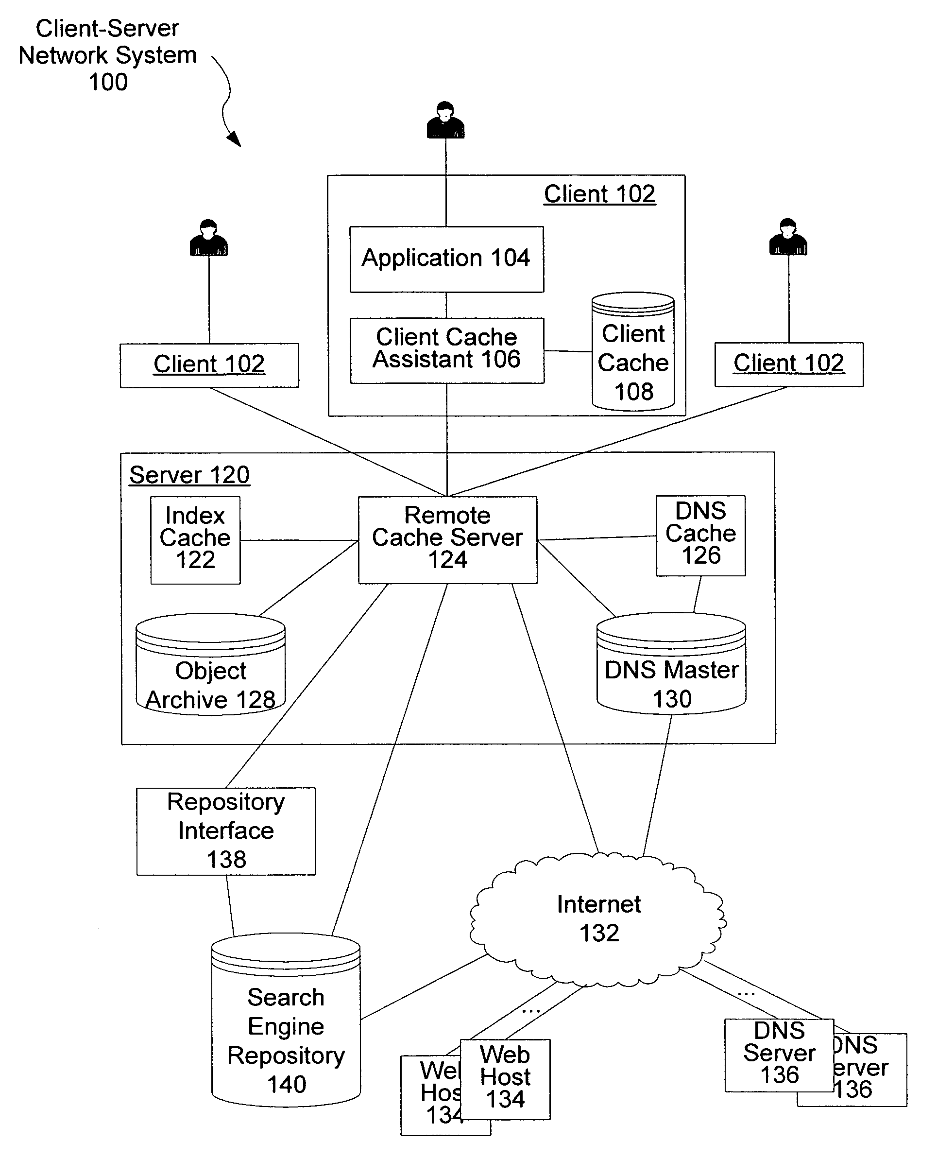 System and method of accessing a document efficiently through multi-tier web caching