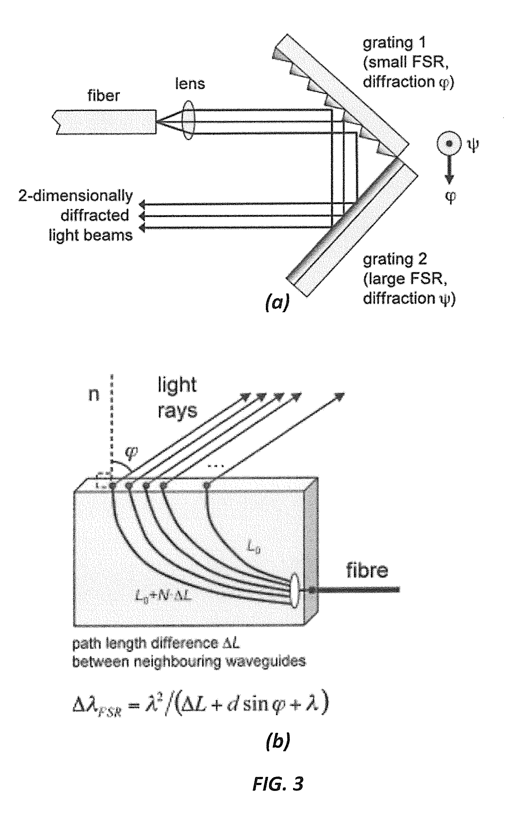 Two-dimensional optical beam steering module