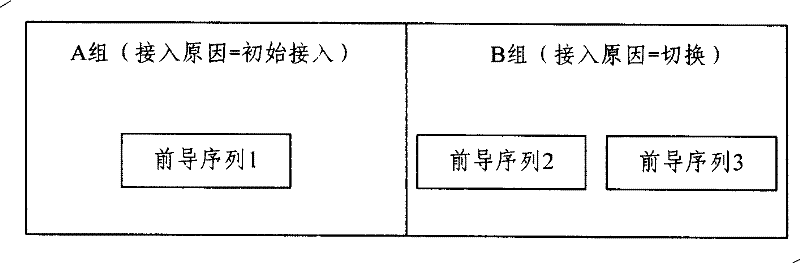 Random access processing method and device
