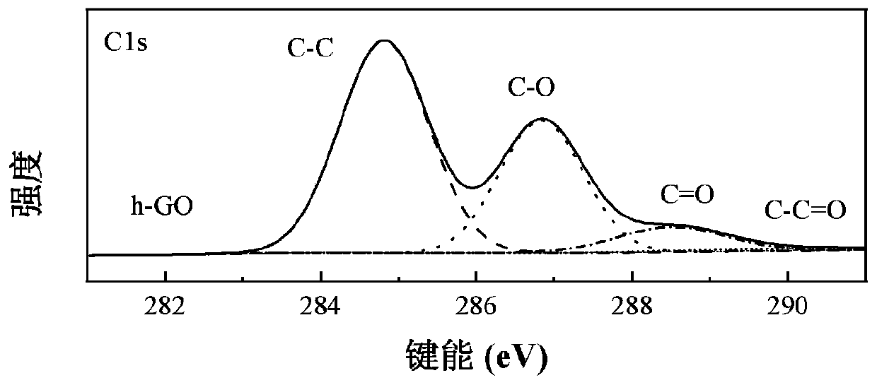 Preparation method of dendritic macromolecule reinforced graphene oxide paper with holes