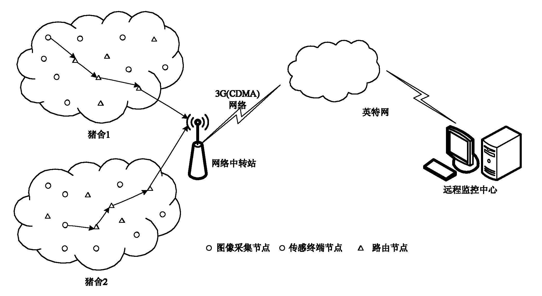 Wireless multimedia sensor network-based system and method for monitoring information of livestock and poultry facility welfare breeding environment