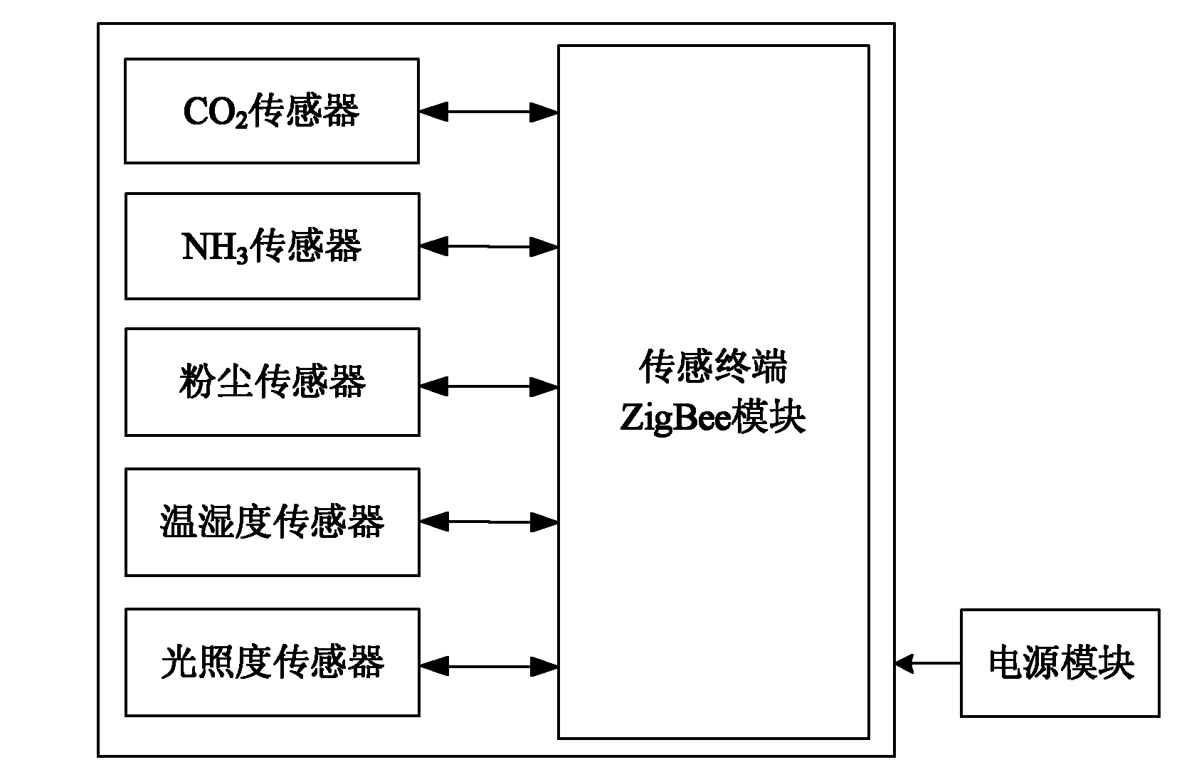 Wireless multimedia sensor network-based system and method for monitoring information of livestock and poultry facility welfare breeding environment