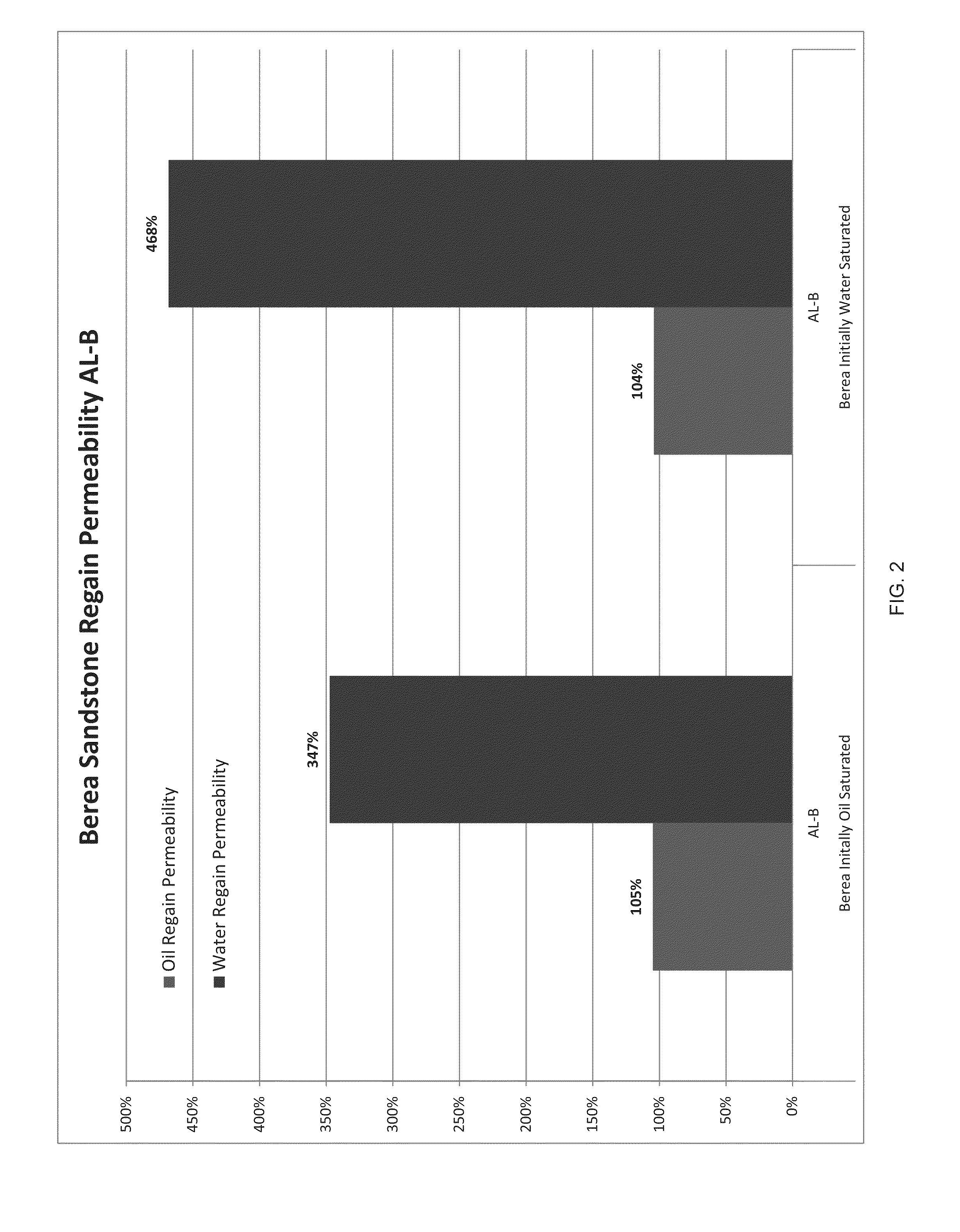 Method of using surface modifying treatment agents to treat subterranean formations