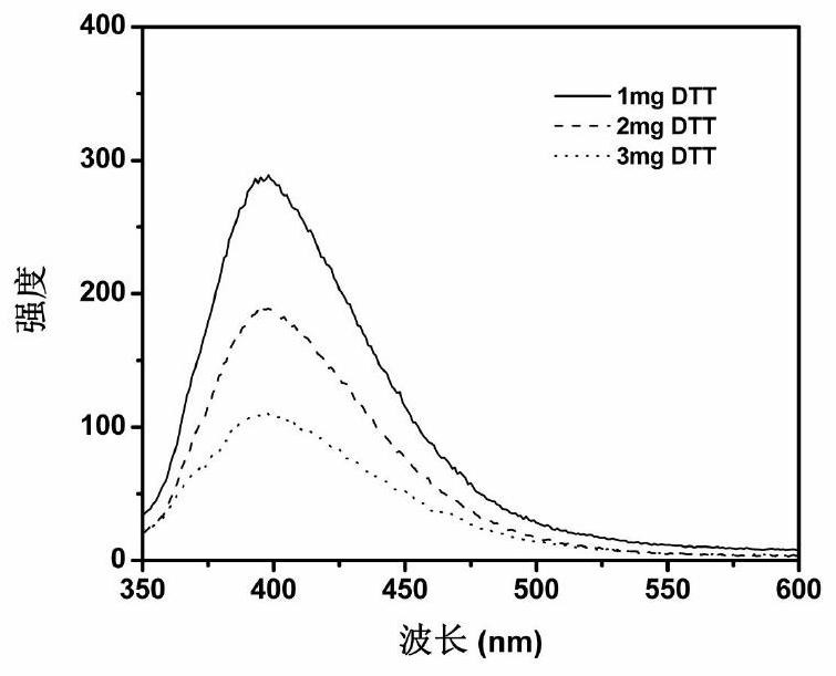 A kind of preparation method of glutathione thiotransferase protected copper nanocluster and its application in the detection of chlortetracycline