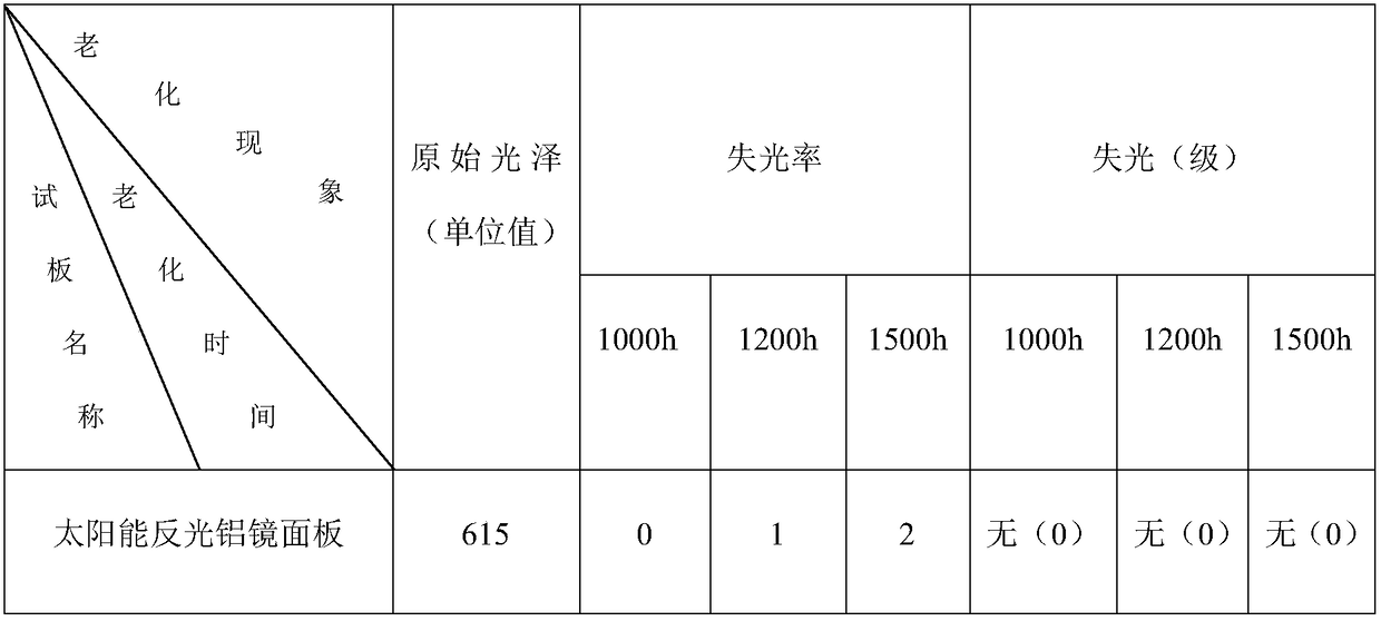 Preparation method of solar reflective aluminum mirror and prepared solar reflective aluminum mirror