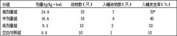Pearl milk powder with function of improving sleeping and preparation method thereof