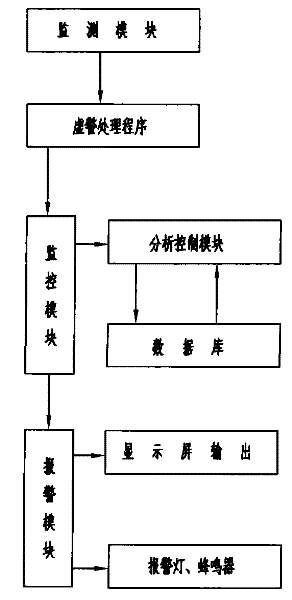 Vehicle condition monitoring device