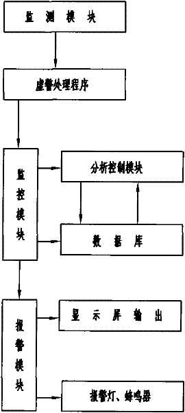 Vehicle condition monitoring device