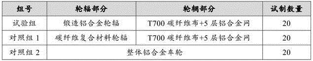 Aluminum alloy carbon fiber composite wheel and manufacturing method thereof