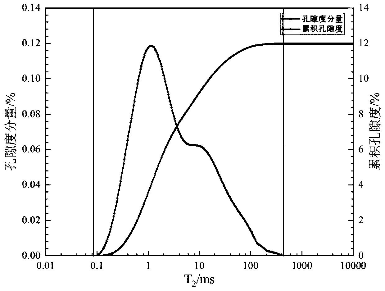 Calculation method of unfrozen water content in saturated frozen rock