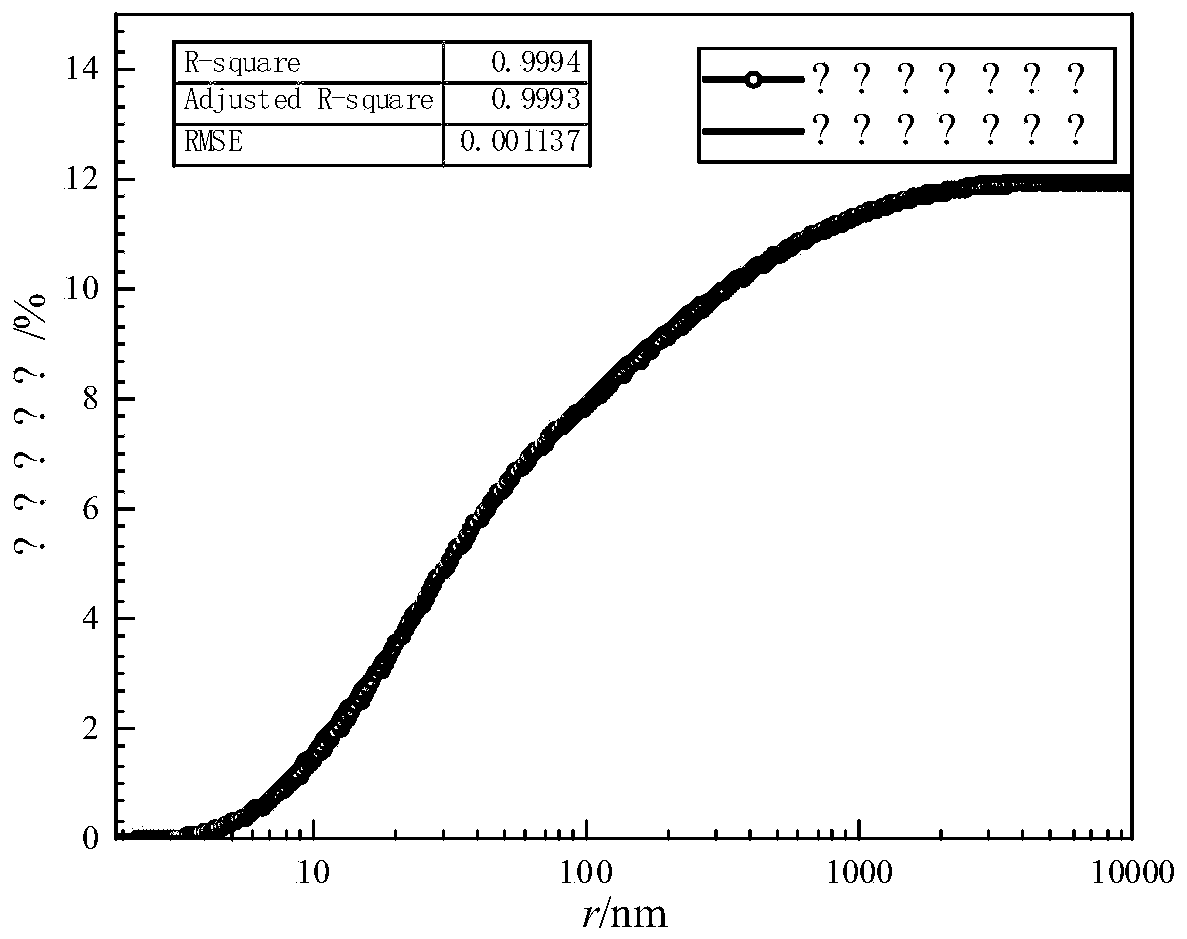 Calculation method of unfrozen water content in saturated frozen rock