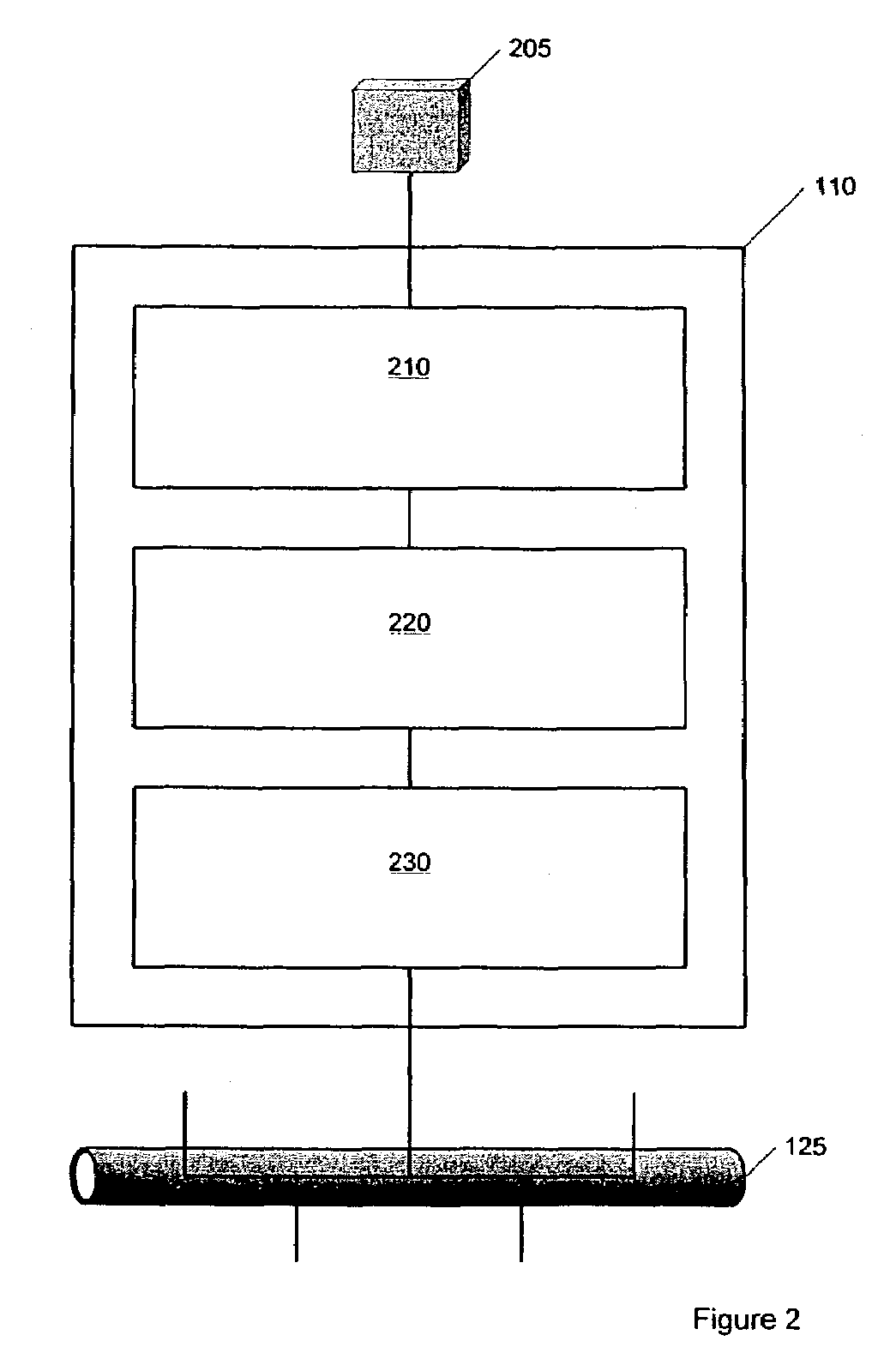 System for translation and communication of messaging protocols into a common protocol