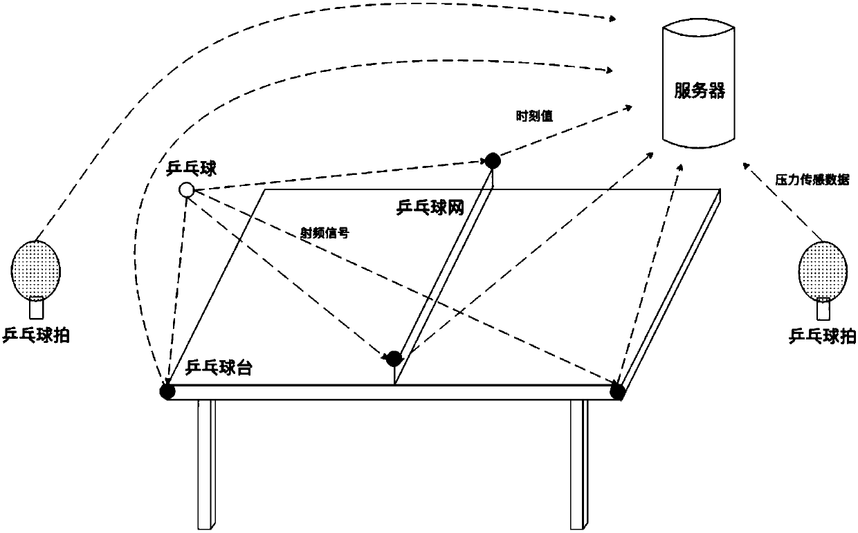 Table tennis exercise system based on active radio frequency tag reading positioning