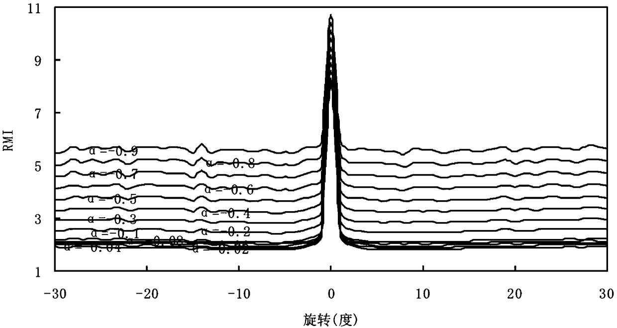 Medical image registration method based on alpha-Renyi mutual information