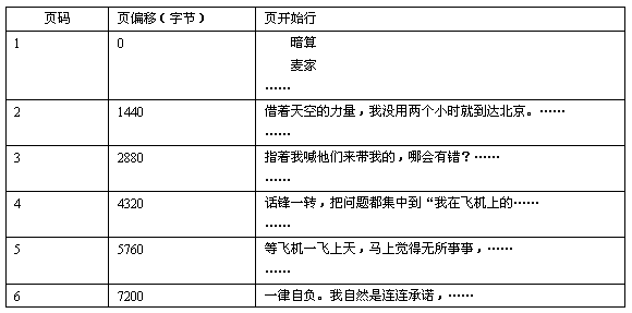 Fast-approaching typesetting method and device of electronic reader