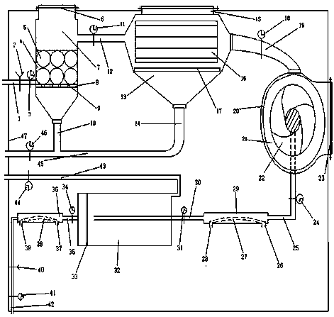 Four-stage integrated method and device for impurity removal of oilfield associated gas