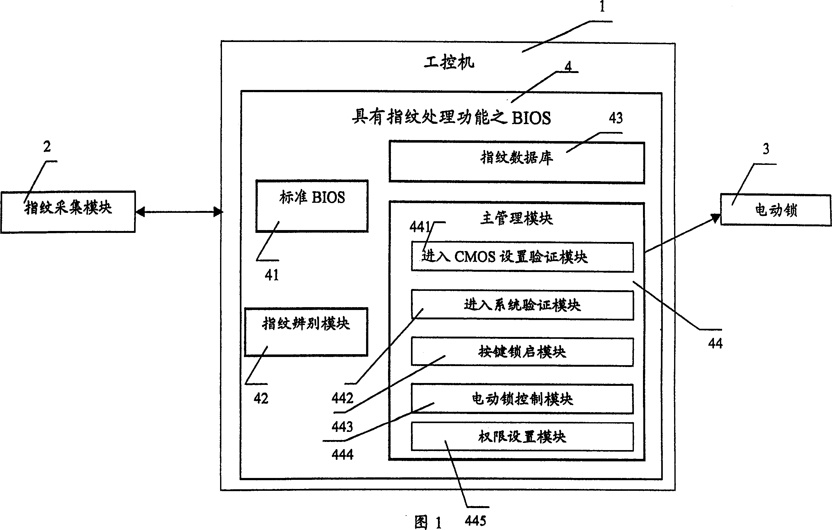 Safety industrial control system with fingerprint encryption