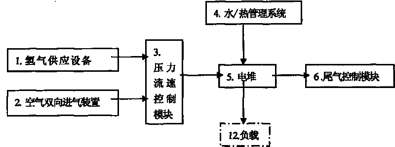 Proton exchange membrane fuel cell