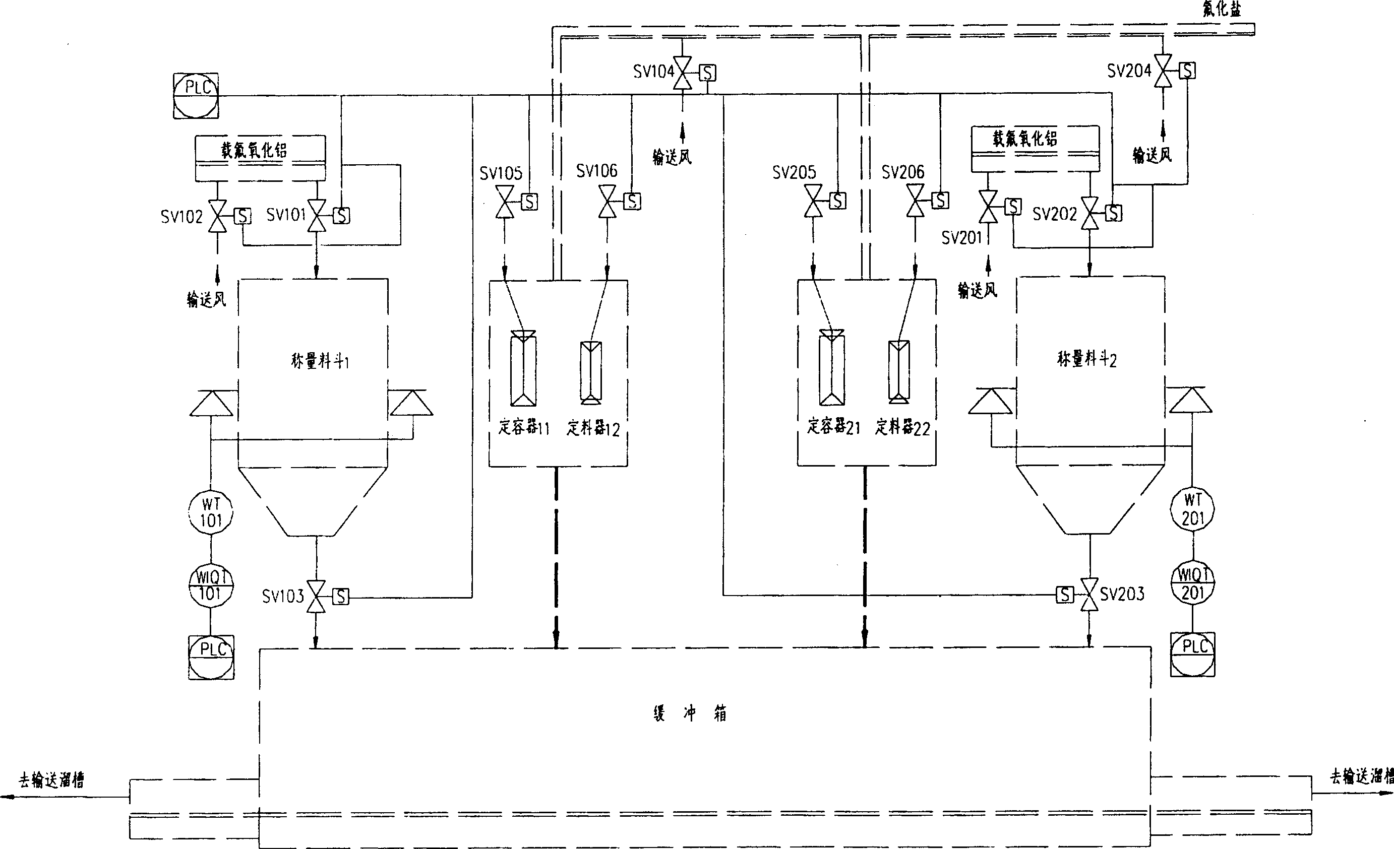 Auto-control system for electrolysis ingredient of aluminum