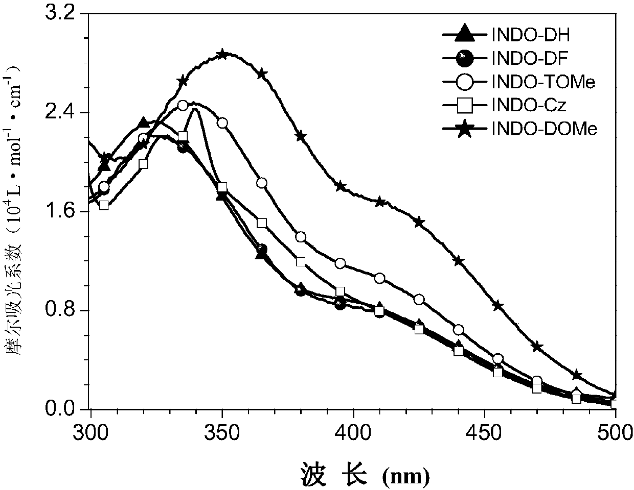 Luminescent material having aggregation-induced emission property as well as preparation and application thereof