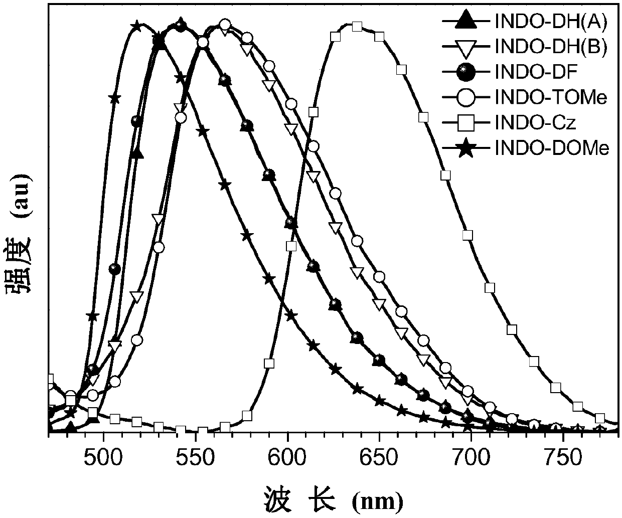 Luminescent material having aggregation-induced emission property as well as preparation and application thereof