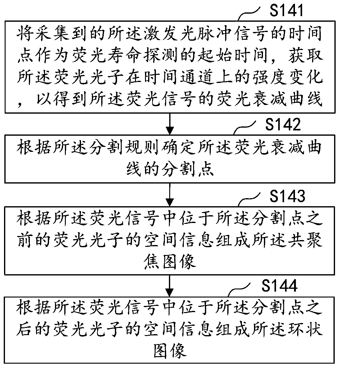 Fluorescence differential super-resolution imaging method and imaging system