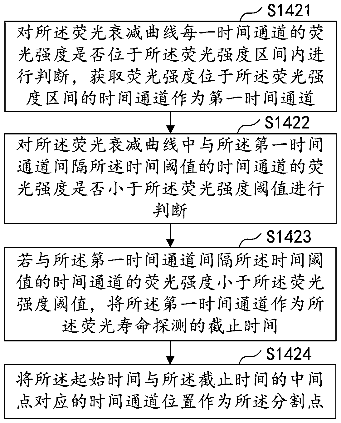 Fluorescence differential super-resolution imaging method and imaging system