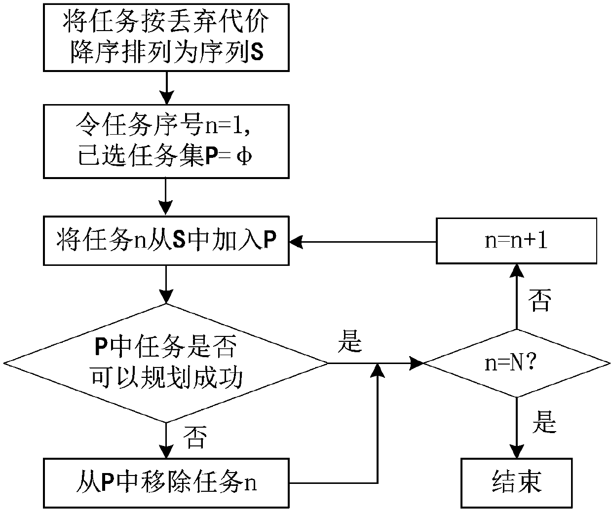 Multifunctional networked radar task planning method based on branch-and-bound method