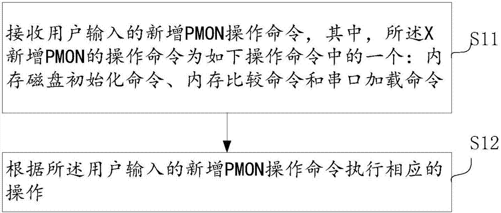 Human-computer interaction method and device based on PMON firmware