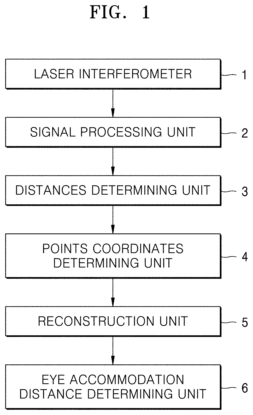 Eye accommodation distance measuring device and method for head-mounted display, and head-mounted display