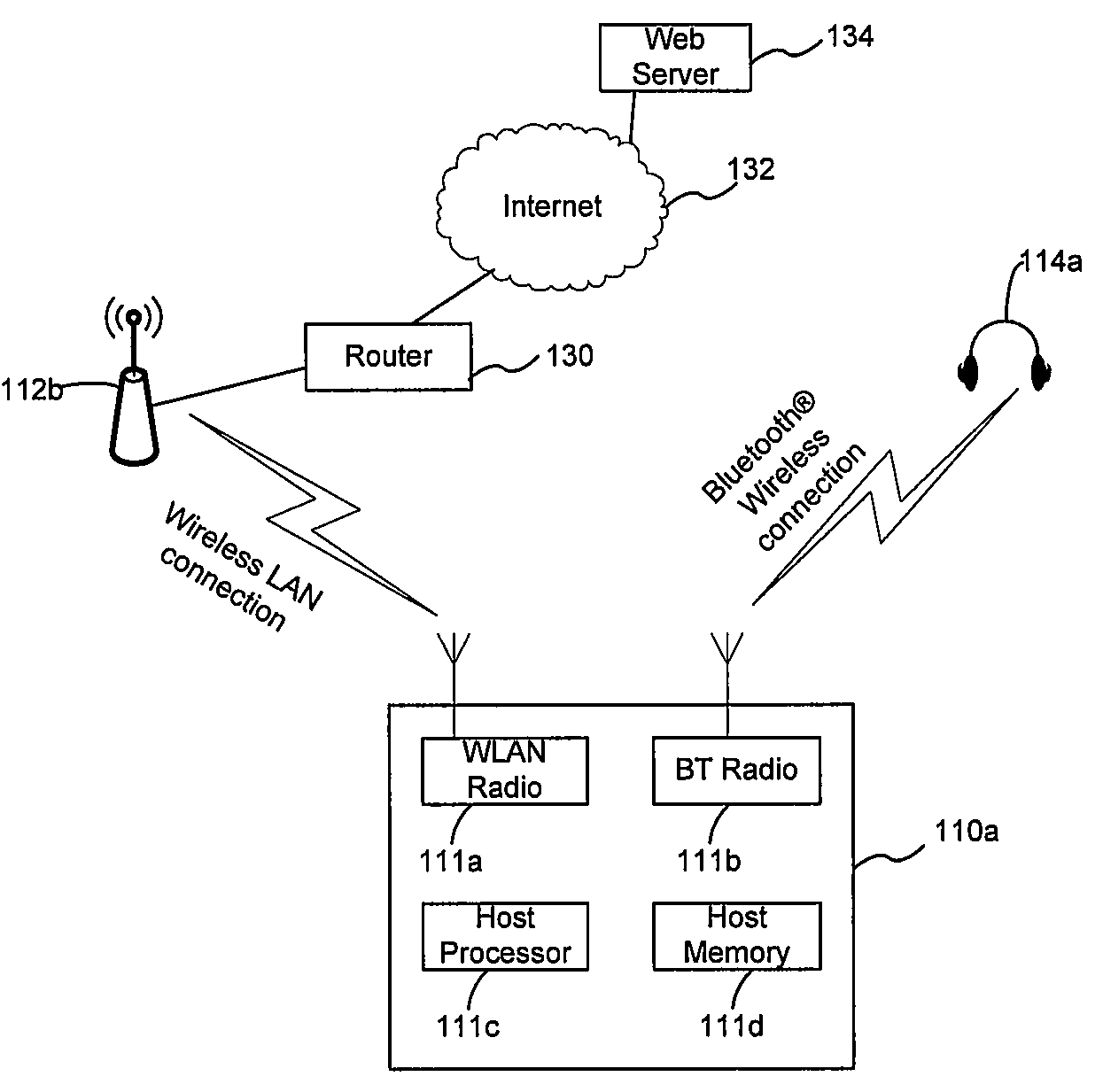 Method and System for a Multisystem Polar Transmitter