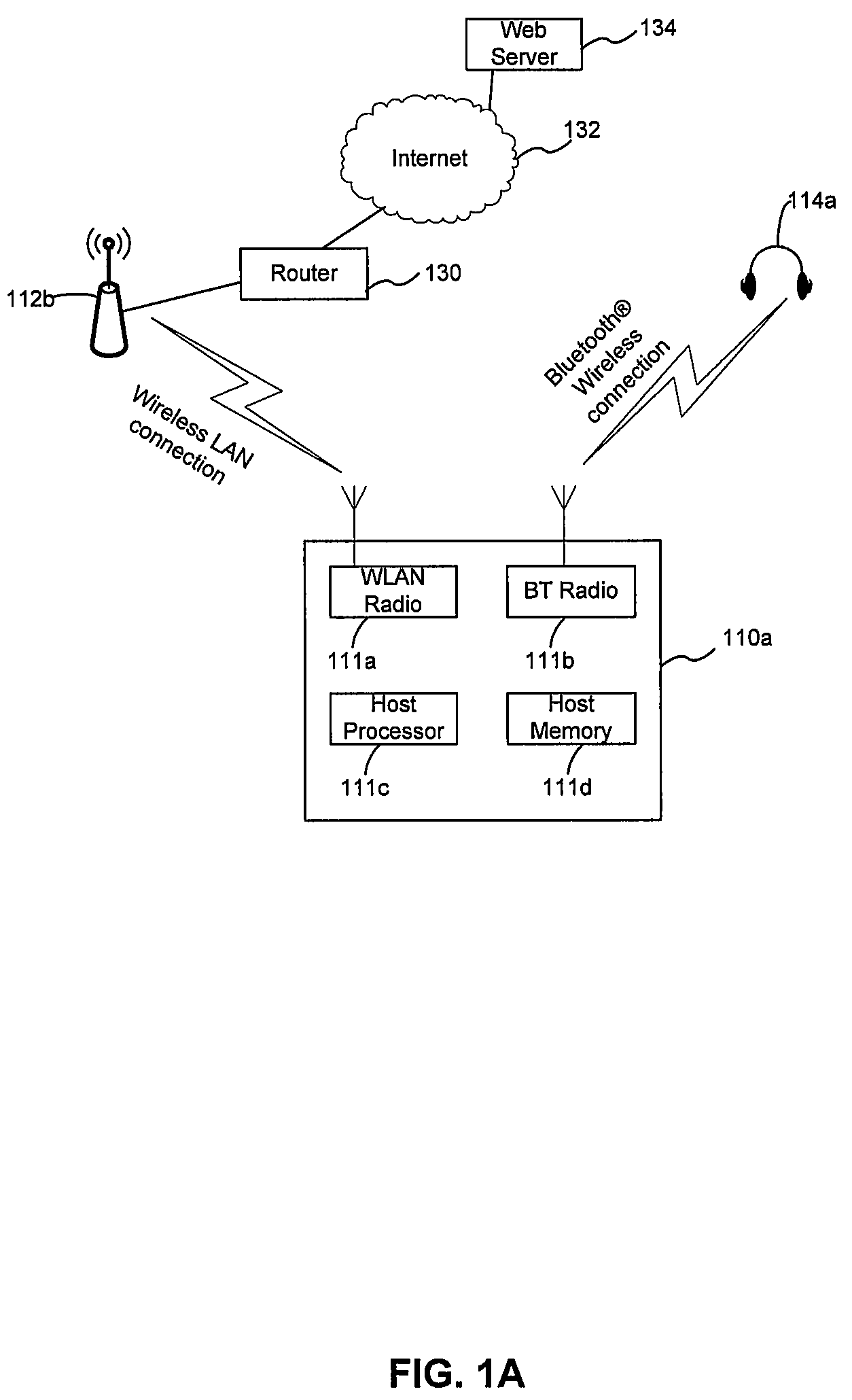 Method and System for a Multisystem Polar Transmitter