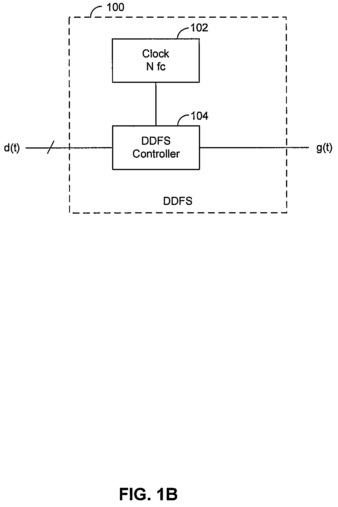 Method and System for a Multisystem Polar Transmitter