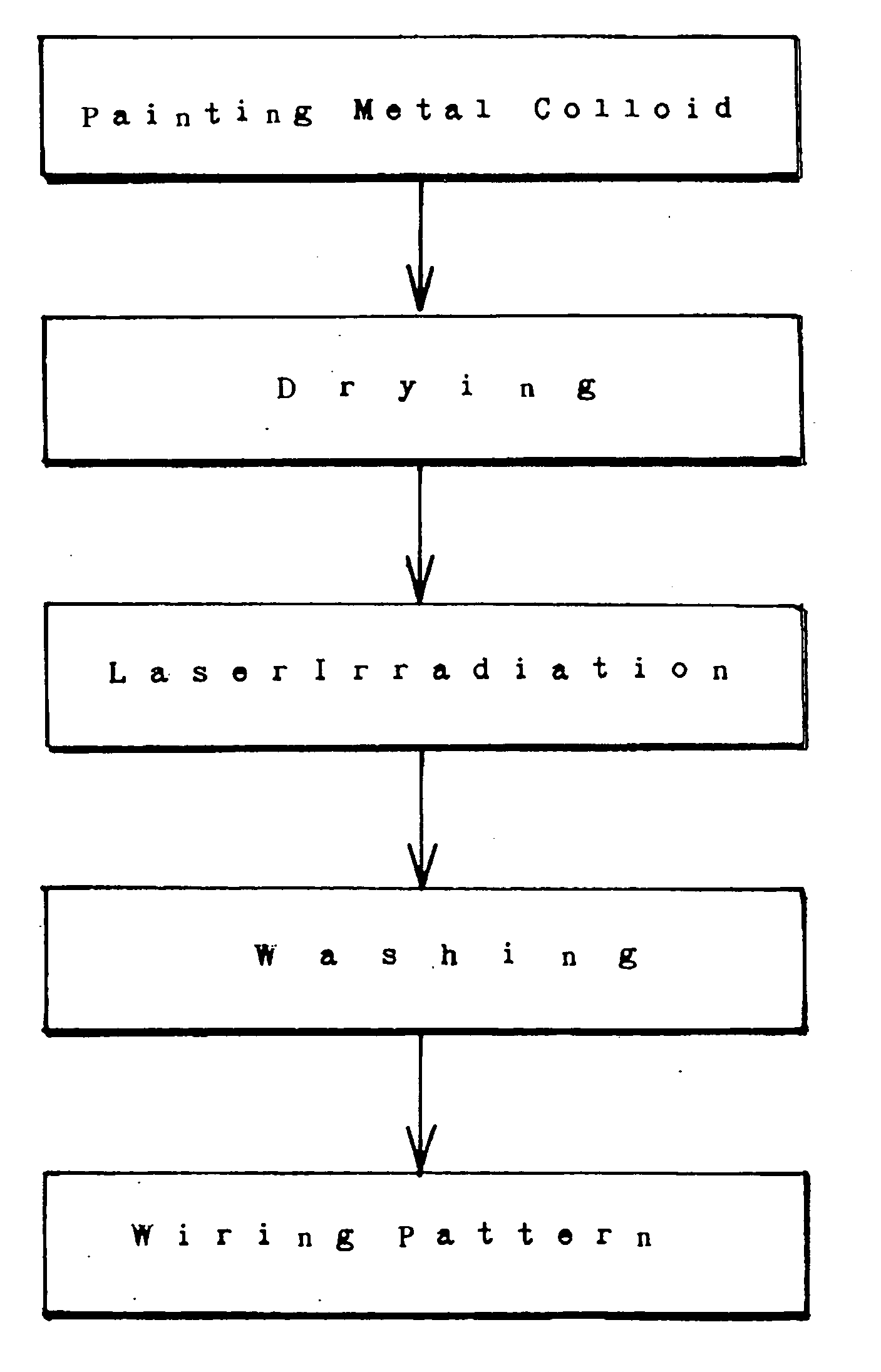 Method of forming a conductive wiring pattern by laser irradiation and a conductive wiring pattern