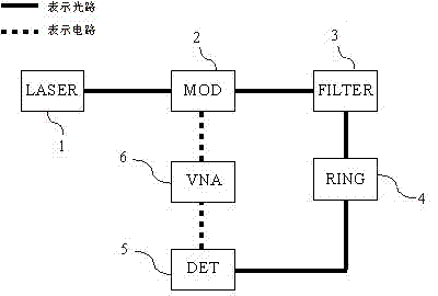 Method for detecting resonant wavelength shift of integrated resonant ring