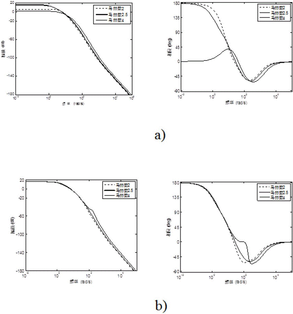 Tactical missile robust attitude control method based on perturbation estimation and compensation