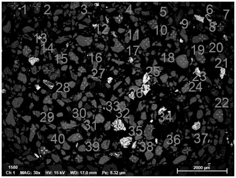 Method for oxidizing and activating coal gangue through subcritical/supercritical water