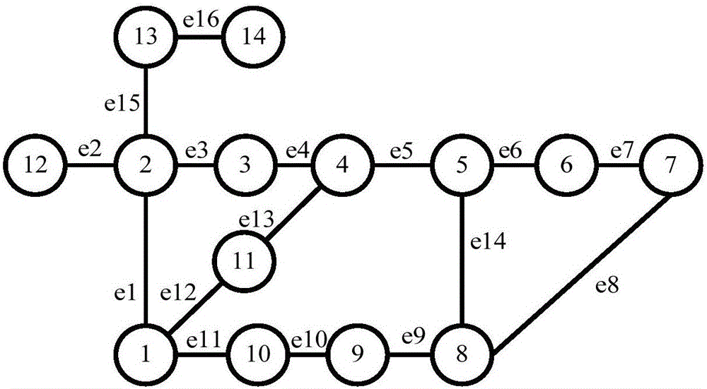 Method for calculating important degrees of nodes of power communication network