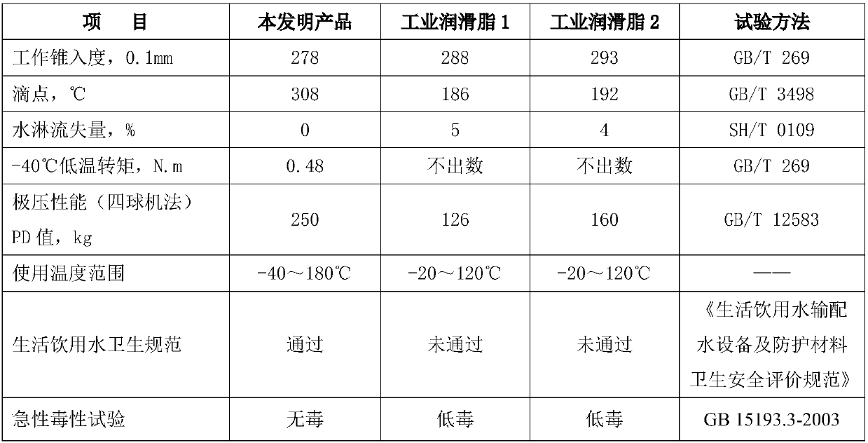 Food grade bearing grease for hydraulic engineering as well as preparation method and application thereof