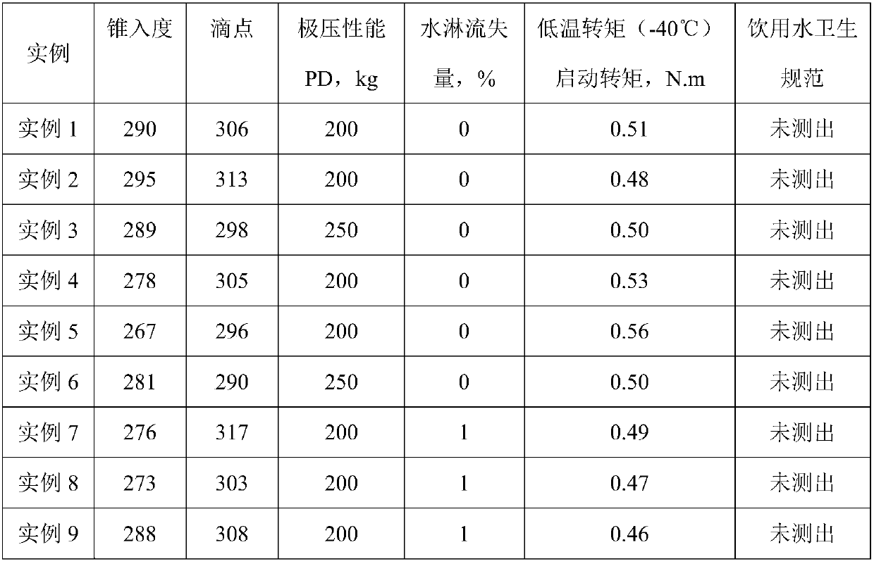 Food grade bearing grease for hydraulic engineering as well as preparation method and application thereof